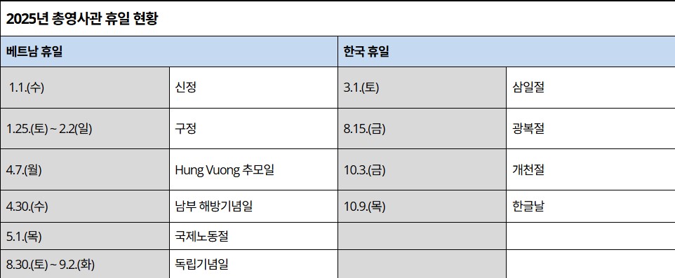 2025년 당관 공휴일 휴무 계획 안내